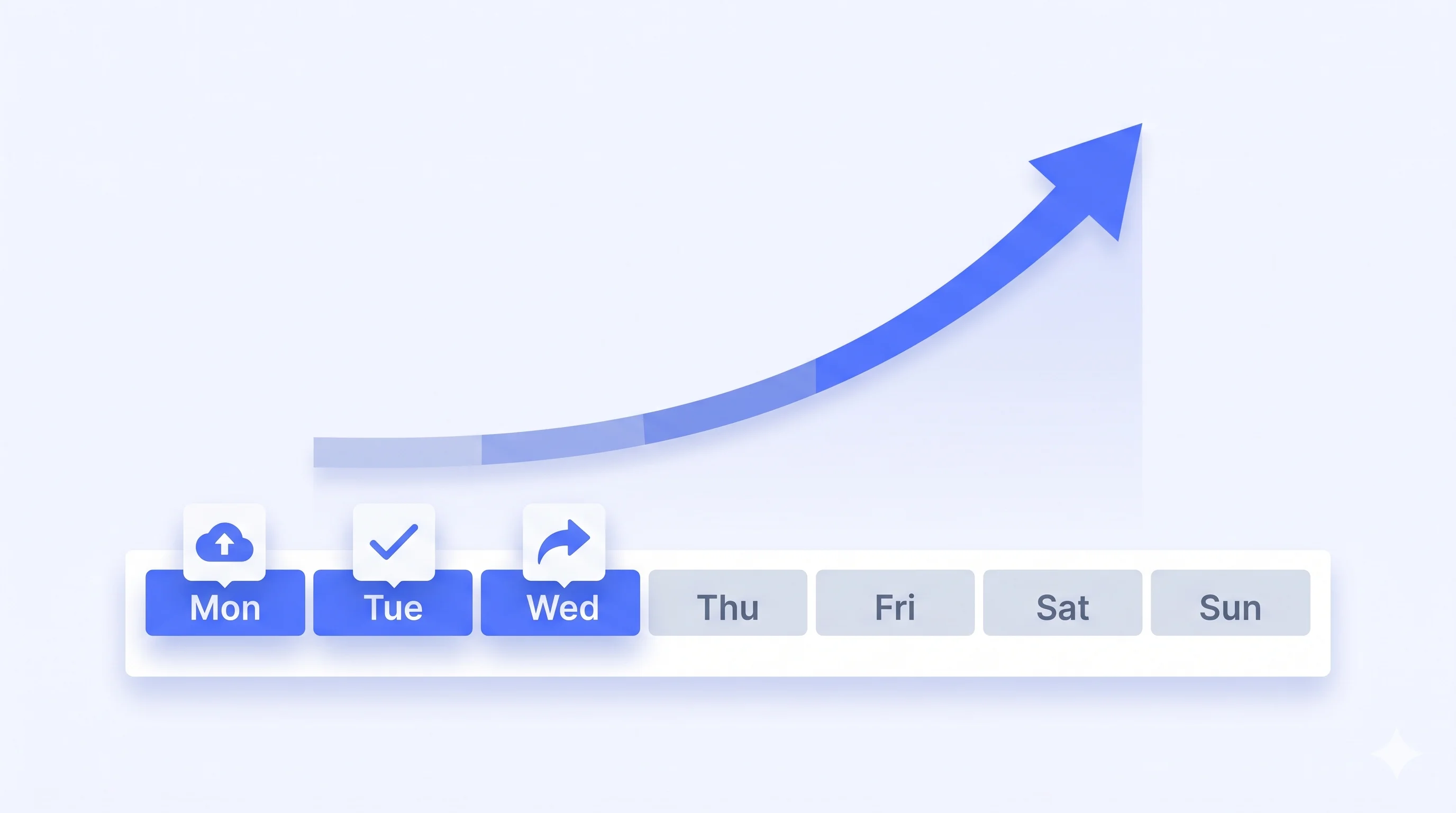 Weekly workflow diagram: Monday upload, Tuesday review, mid-week publish